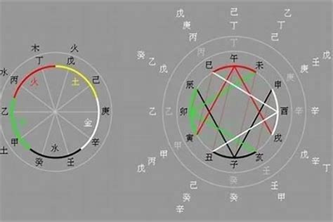 癸酉日柱雙妻命|癸酉日柱是什么命格 癸酉日柱配什么日柱